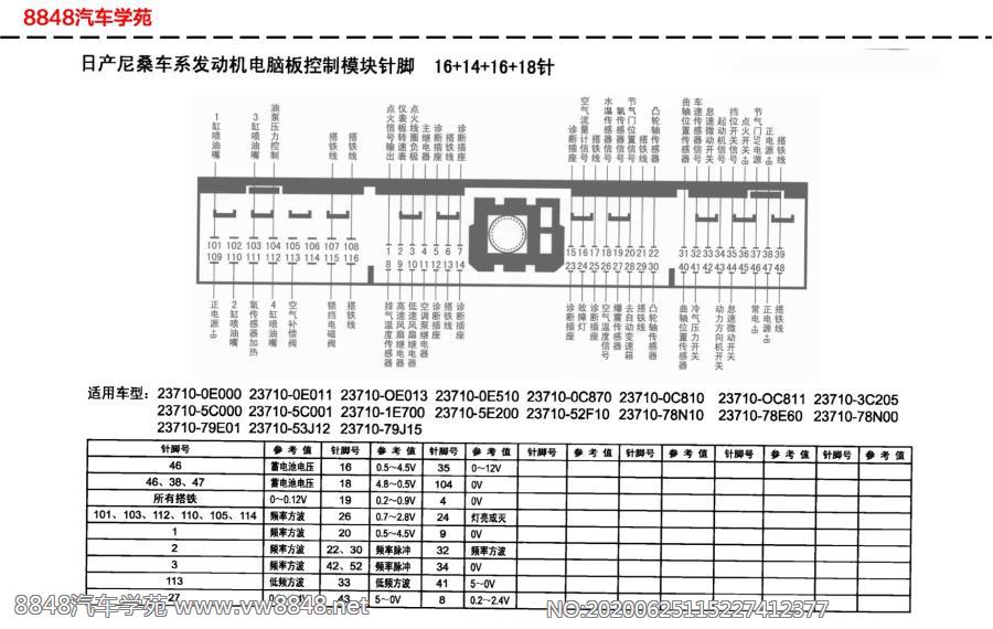 日产尼桑车系发动机电脑板针脚16+14+16+18针